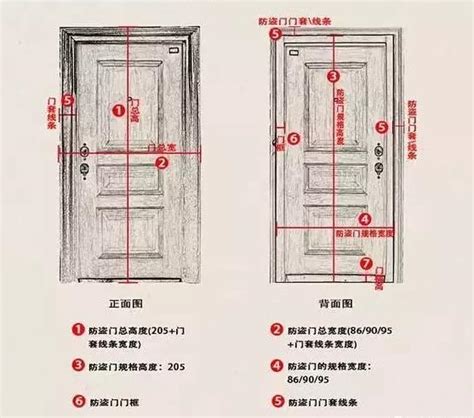 木門寬度|各樣式房門尺寸大全